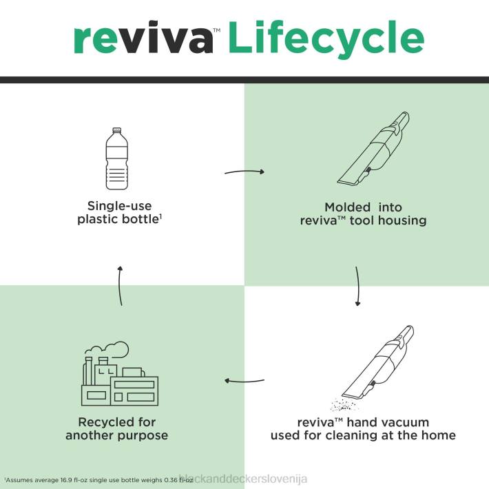 BLACK+DECKER brezžični ročni sesalnik reviva 8v max s polnilnim filtrom in krtačnim orodjem za reže 8B2Z10 čiščenje